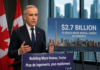 Carney Announces $2.7B Toronto Rental Housing Plan